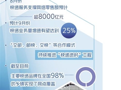 快递业持续保持中高速增长