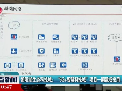 鄱阳湖生态科技城：“5G+智慧科技城”项目—期建成投用