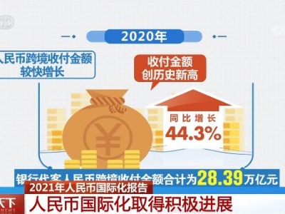 2021年人民币国际化报告显示人民币国际化取得积极进展