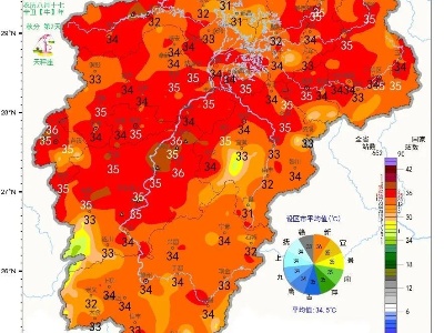 秋分“热似大小暑” 江西全省还处于夏季