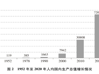 全文来了！国务院新闻办公室发表《中国的全面小康》白皮书