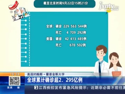 美国约翰斯·霍普金斯大学：全球累计确诊超2.295亿例