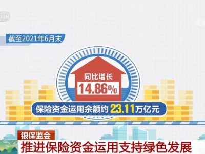 银保监会持续推进保险资金运用 支持绿色发展