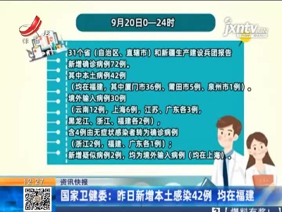 国家卫健委：昨日新增本土感染42例 均在福建