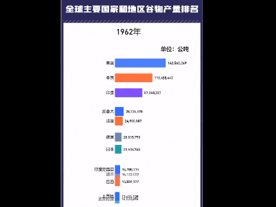 农民丰收节 | 45秒看什么叫做铁打的中国“饭碗”！