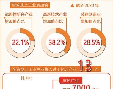 产业结构优化升级，“硬脊梁”这样挺起 ——江西深入实施工业强省战略系列报道之二