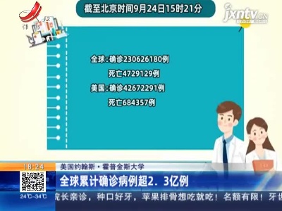 美国约翰斯·霍普金斯大学：全球累计确诊病例超2.3亿例