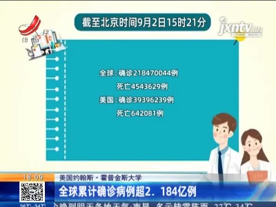 美国约翰斯·霍普金斯大学：全球累计确诊病例超2.184亿例