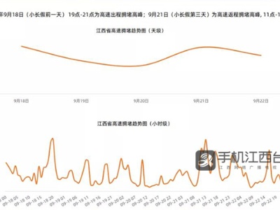 中秋不想被堵高速上，这份出行攻略请收好！