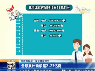 【美国约翰斯·霍普金斯大学】全球累计确诊超2.23亿例