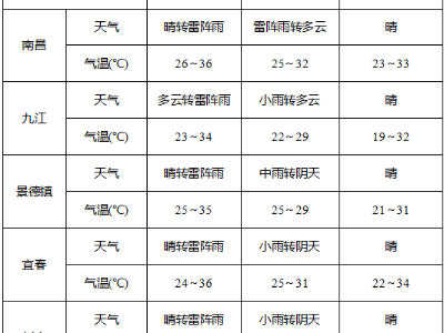 适合赏月！中秋江西多地天气晴好