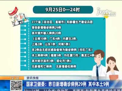 国家卫健委：昨日新增确诊病例29例 其中本土9例
