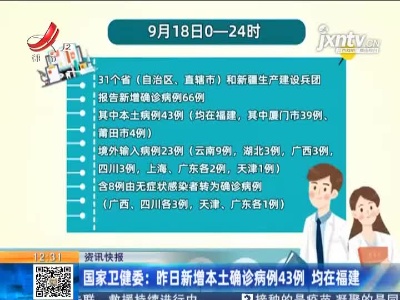国家卫健委：昨日新增本土确诊病例43例 均在福建