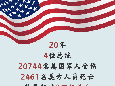 20年大梦一场，从“喀布尔时刻”看清美国的“十大幻象”