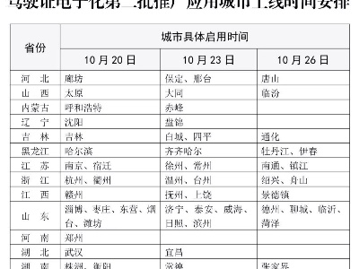10月20日起 驾驶证电子化将在这110个城市第二批推广应用