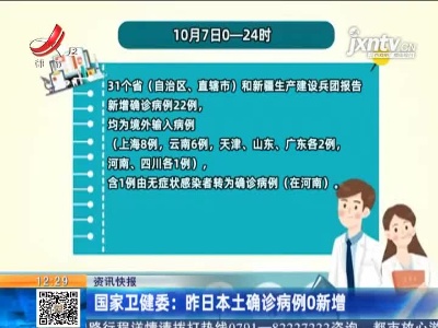 国家卫健委：昨日本土确诊病例0新增