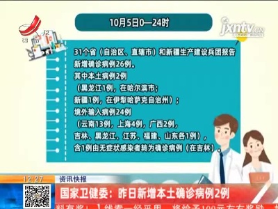 国家卫健委：昨日新增本土确诊病例2例