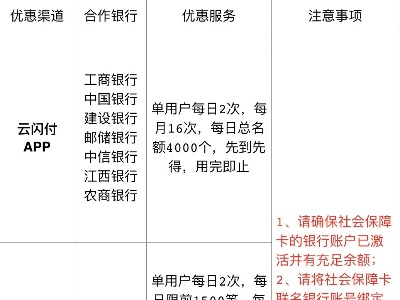 @南昌在校大学生：“一分钱乘地铁”攻略来了