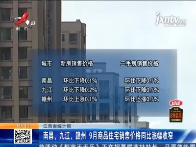 江西省统计局：南昌、九江、赣州 9月商品住宅销售价格同比涨幅收窄