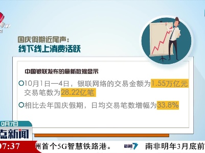 【国庆假期接近尾声】线下线上消费活跃