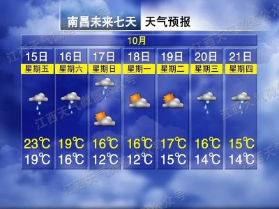 9℃！江西一夜到冬？