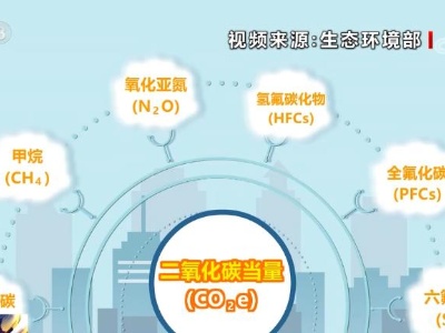 【共赴春城之约】科普 | 碳排放峰值越高越好吗？什么是碳达峰、碳中和？
