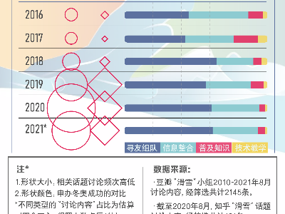 冰雪之约 中国之邀｜中国冰雪的“出圈路”