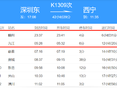 急寻！K1309次列车1名乘客核酸检测呈阳性 途经江西并停靠2站