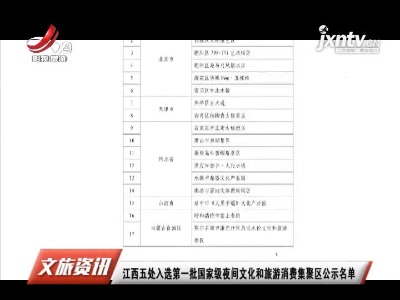 江西五处入选第一批国家级夜间文化和旅游消费集聚区公示名单