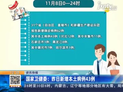 国家卫健委：昨日新增本土病例43例