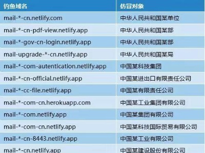 中国网安企业：今年已捕获多起来自印度、针对中国国防军事单位的网络攻击