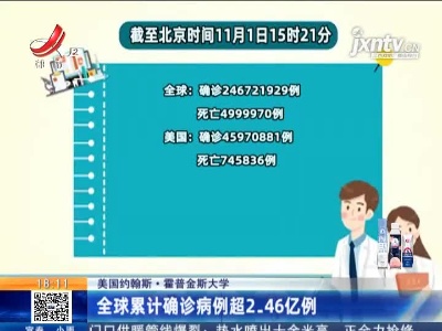 美国约翰斯·霍普金斯大学：全球累计确诊病例超2.46亿例