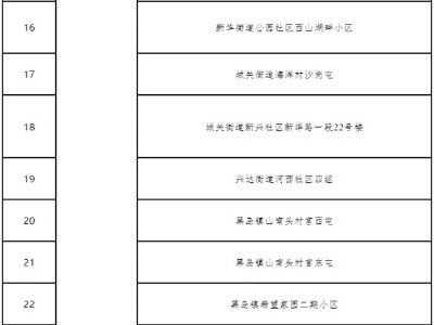大连30个中风险地区调整为低风险地区