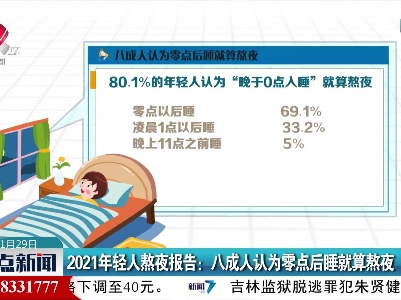 2021年轻人熬夜报告：八成人认为零点后睡就算熬夜
