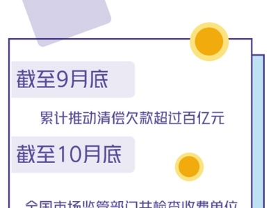 前三季度全国新增减税降费9101亿元 超九成企业对减负政策满意