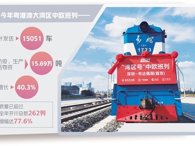 大湾区开出今年第300趟中欧班列