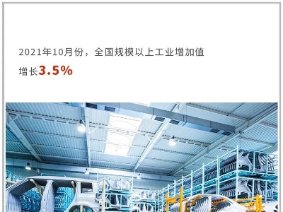 【数据发布】10月份经济运行总体平稳持续恢复