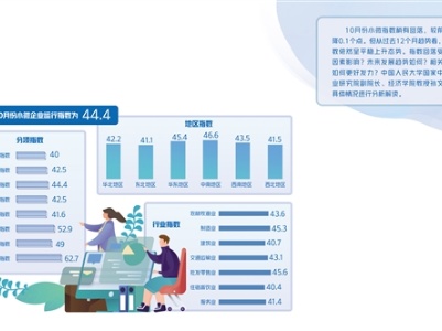 小幅波动不改总体复苏态势