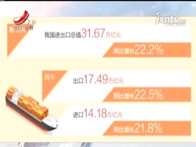 前10月我国进出口总值同比增22.2%