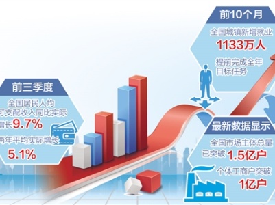 【2021，中国经济印象】稳，“六稳”“六保”护航经济发展