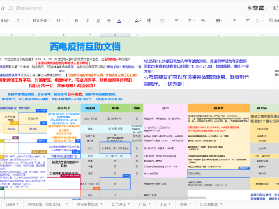 新华全媒+丨建文档、开直播、组团队……这届西安青年人应对疫情大考这样作答