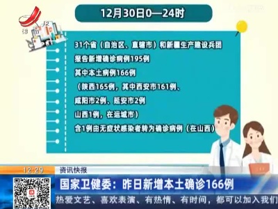 国家卫健委：昨日新增本土确诊166例