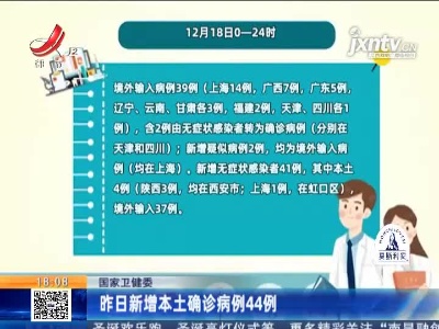 国家卫健委：昨日新增本土确诊病例44例