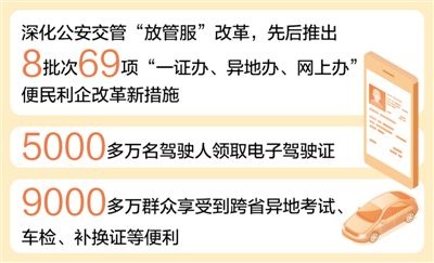 “放管服”改革便民利企 公安交管“跨省通办”惠及九千多万人（新数据 新看点）