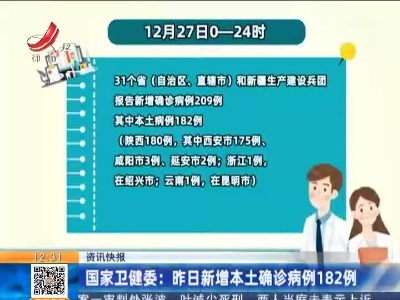 国家卫健委：昨日新增本土确诊病例182例