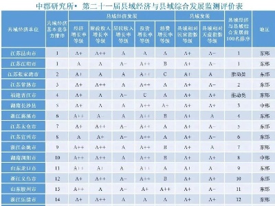 2021全国县域经济百强榜出炉 江西3县市上榜