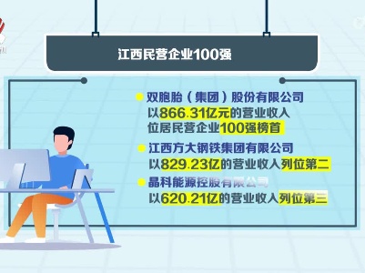 2021江西民营企业100强发布