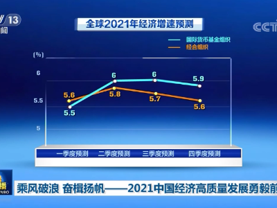 乘风破浪 奋楫扬帆——2021中国经济高质量发展勇毅前行