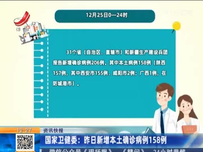 国家卫健委：昨日新增本土确诊病例158例