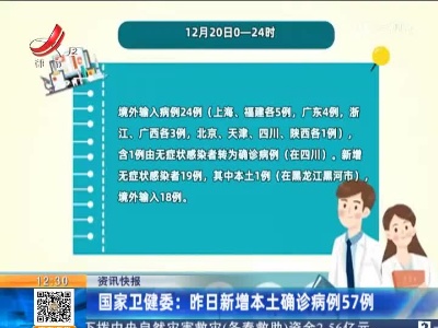 国家卫健委：昨日新增本土确诊病例57例